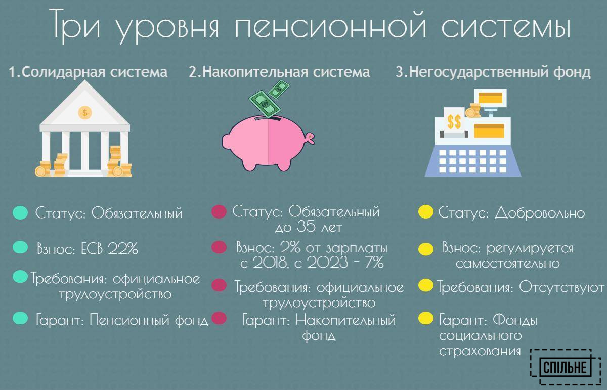 Фз рф о страховых пенсиях который вступил в силу 01.01.2015 года
