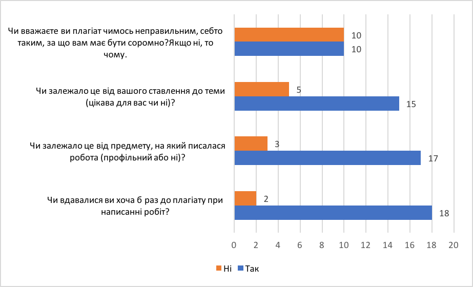 Гендерні Аспекти Спілкування Українська Мова Реферат