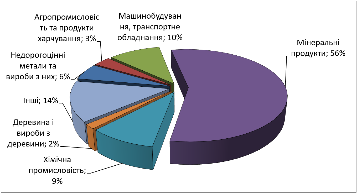 аналіз наслідків євроінтеграції України