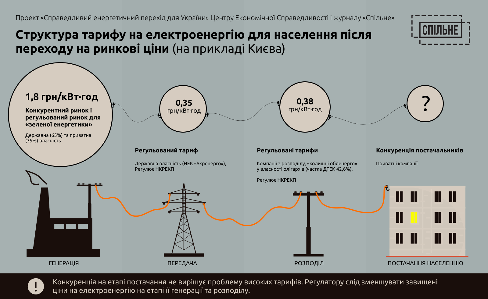 Тарифи на електроенергію