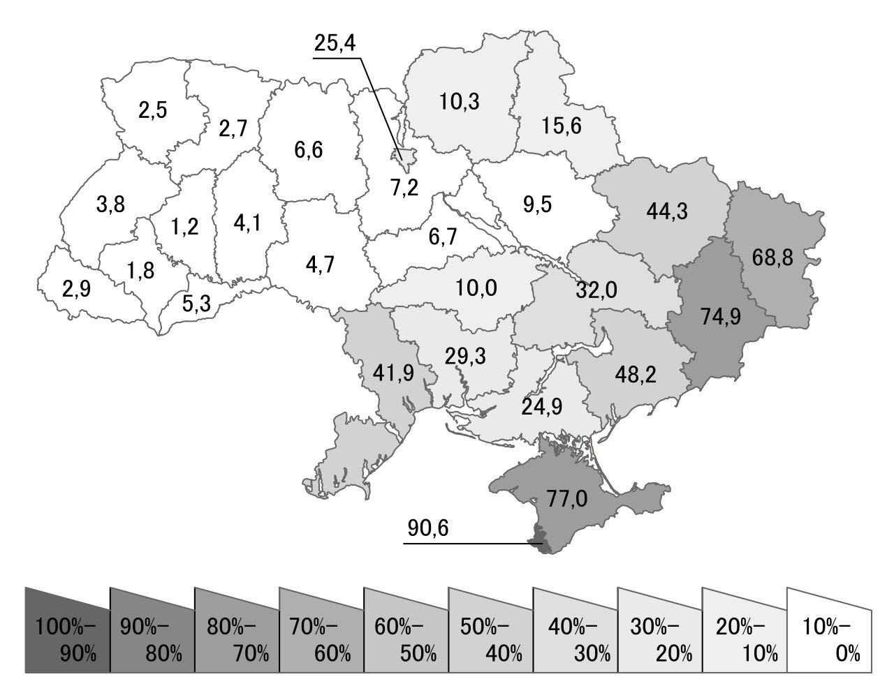 rusian language in Ukraine as native