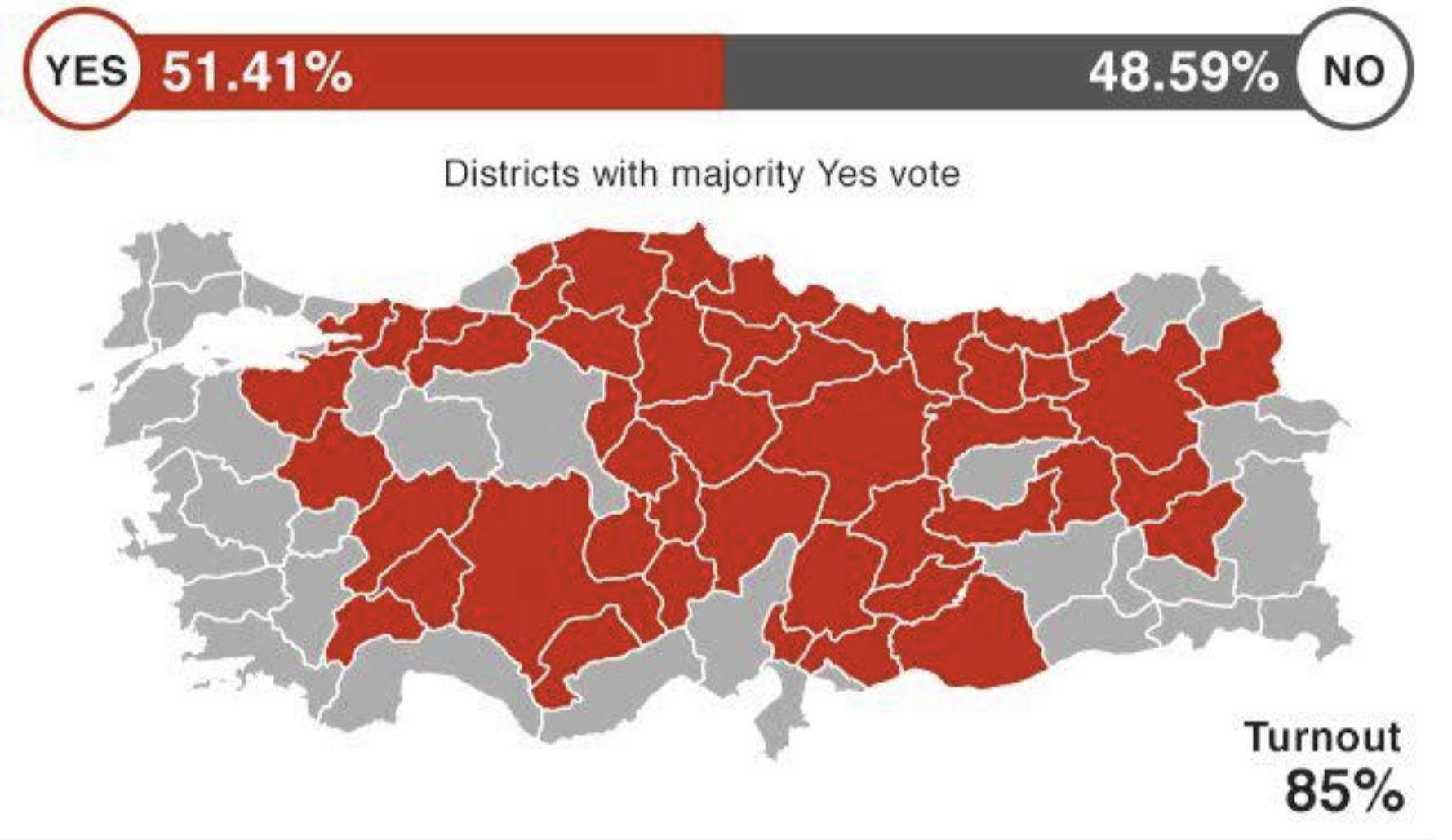 референдум Туреччина